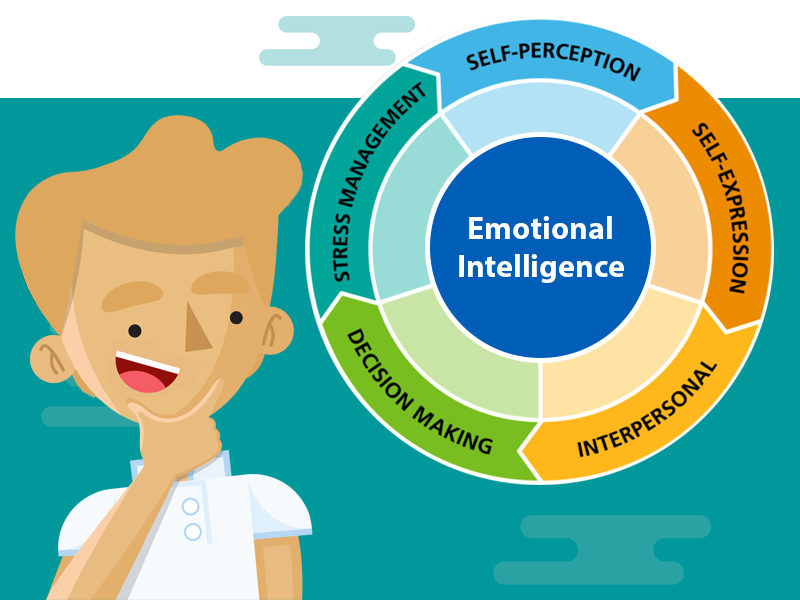 The power of emotional intelligence 